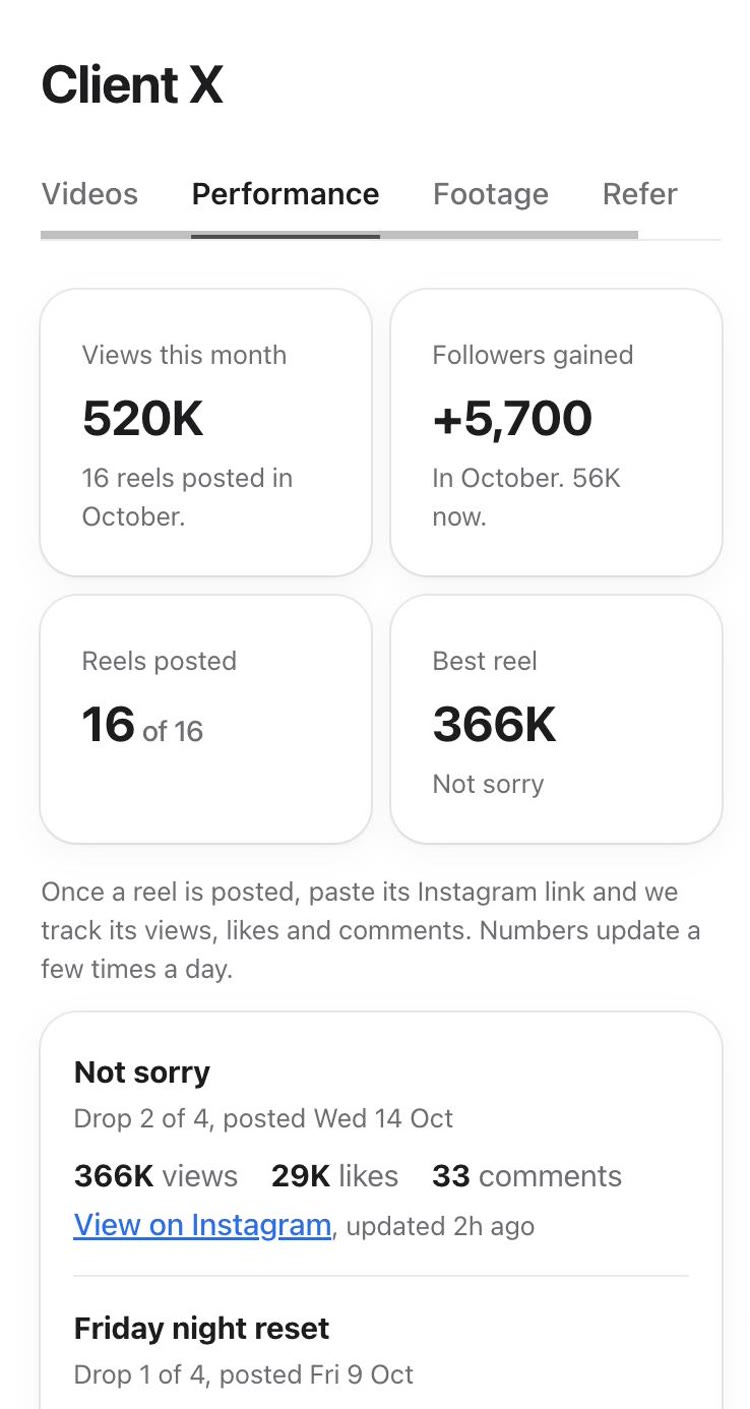 The Performance tab: views this month, followers gained, and views, likes and comments for each posted reel